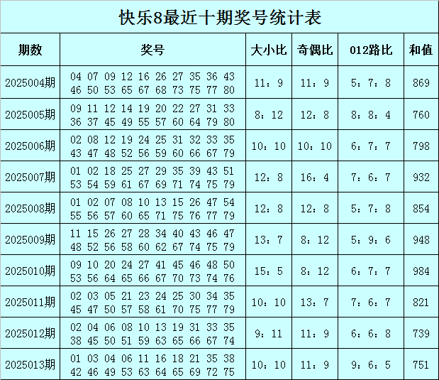 单招考试后，这些事你得知道