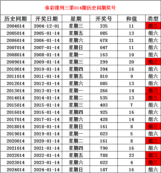 白沙镇：假期首日文旅火热 藿溪泛舟古韵留香