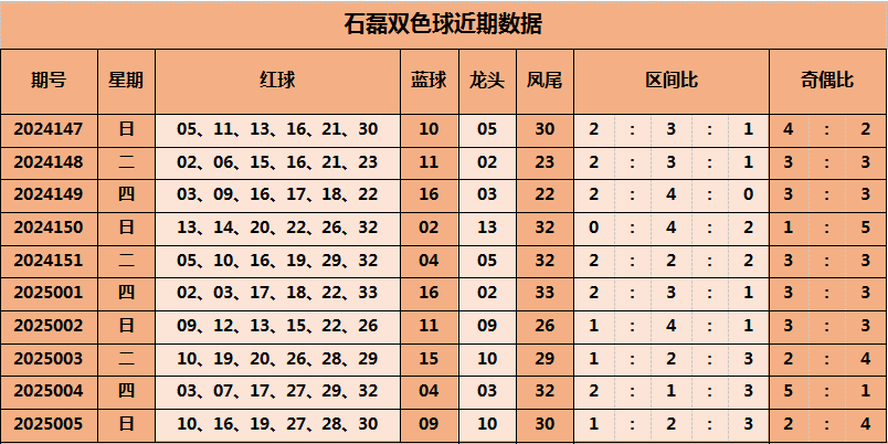 钟汉良朱珠新剧扑街，52岁霸总妆造翻车，网友：姨味太冲了