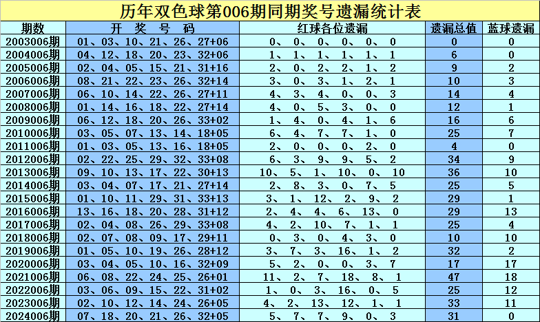 担心幼鸽家飞丢失，有几个小技巧可以减少幼鸽家飞丢失