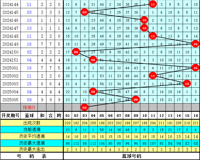 五一出行大军刷屏！错峰，电车，景区全是㇏反套路大坑