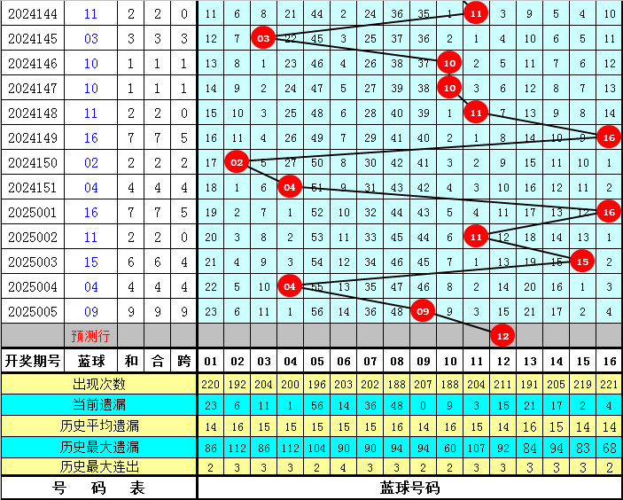 2026年二季度全市经济发展调度会召开