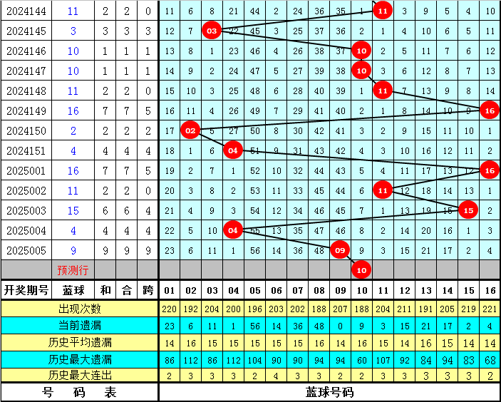 挪威“企鹅”反舰导弹：峡湾边的海上利刃v5.4.6 安卓手机版