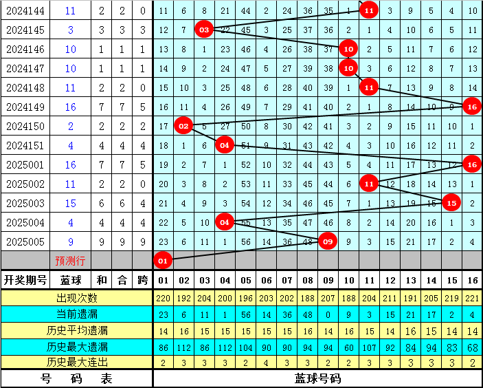 辽宁惨败！山东1-1进决胜场，赵继伟低迷，高诗岩两双
