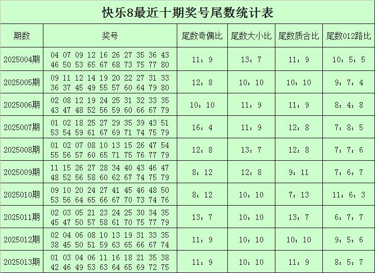 成都的城市规划如何