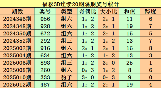 大连主场78%胜率：重庆铜梁龙8轮丢6球防线能否破局v3.9.9 官方安卓版