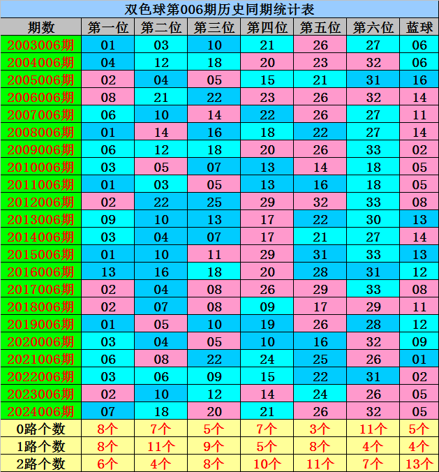 成都的城市规划如何