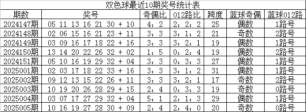10个民间小故事里的人生智慧v8.1.7 官方安卓版