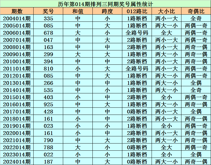 蓝莓视频截图