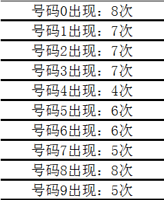 外资疯狂扫货，说他们做空？我查了数据发现全是假的。