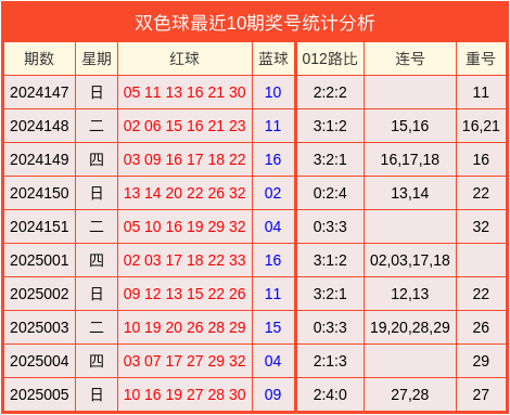 梦寻傅说揭秘：帝王托梦寻贤的骗局，实为启用奴隶打破世卿垄断！