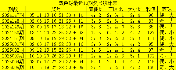 钟汉良朱珠新剧扑街，52岁霸总妆造翻车，网友：姨味太冲了