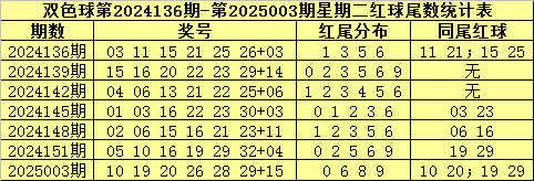 春秋假试点扩围：如何带动5000亿到8000亿元消费？