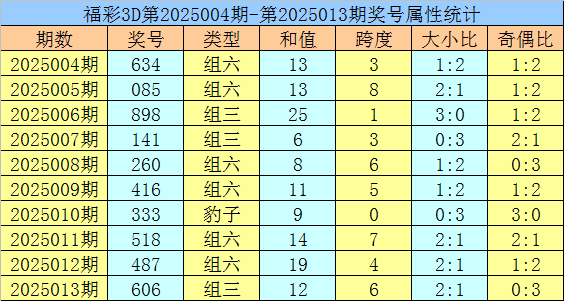 辽宁惨败！山东1-1进决胜场，赵继伟低迷，高诗岩两双