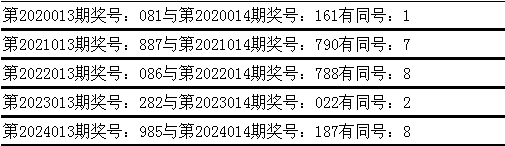 五一首日黄石多个景区迎来客流高峰