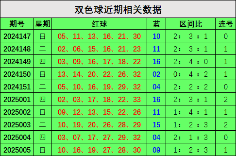 2025东南大学在河北录取分数线点评：优势专业与报考参考