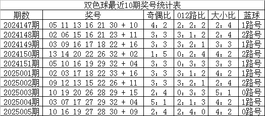 沐曦股份一季报出炉，营收大幅增长但亏损还在继续