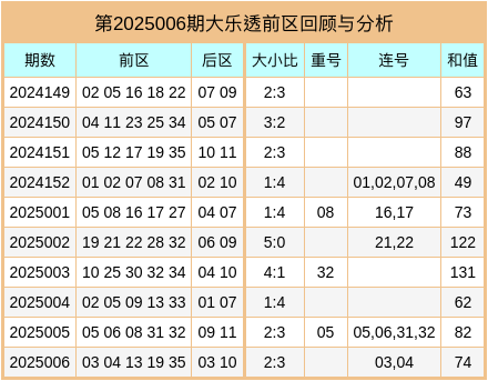 大连主场78%胜率：重庆铜梁龙8轮丢6球防线能否破局v7.9.4 官方安卓版