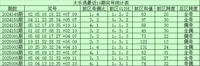 成都的城市规划如何