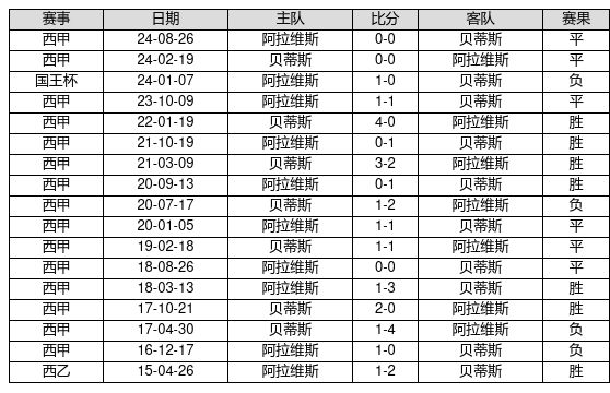 2026年二季度全市经济发展调度会召开