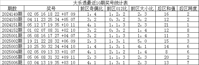 使用容重器测定小麦容重