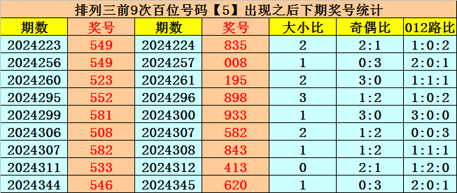 伦敦世乒赛首战孙颖莎3-0为国乒迎开门红，王曼昱并未出场