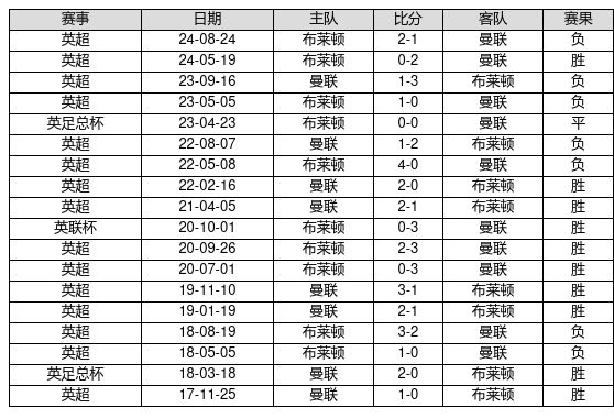 伦敦世乒赛首战孙颖莎3-0为国乒迎开门红，王曼昱并未出场