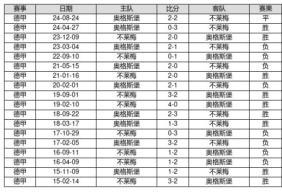 路演巡展供应商哪家好 牢记这3个挑选技巧