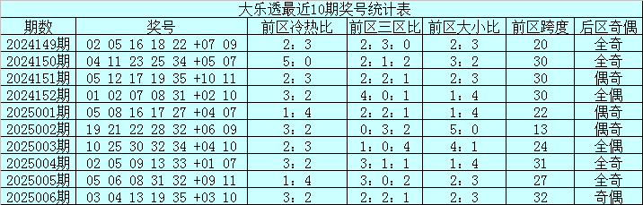 伦敦世乒赛首战孙颖莎3-0为国乒迎开门红，王曼昱并未出场v4.6.9 官方安卓版