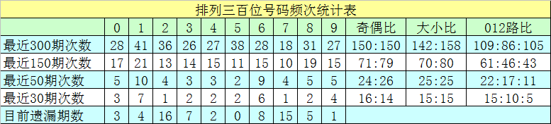 白宫晚宴枪手认供！目标非特朗普，万斯53%支持率成共和党新星