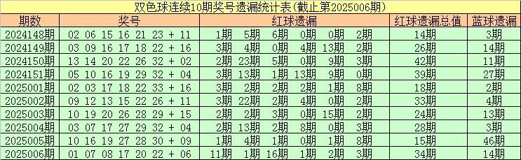 五一出行不踩坑！鸿蒙应用自带出游buff，逛吃游玩全拿捏v5.3.2 官方安卓版