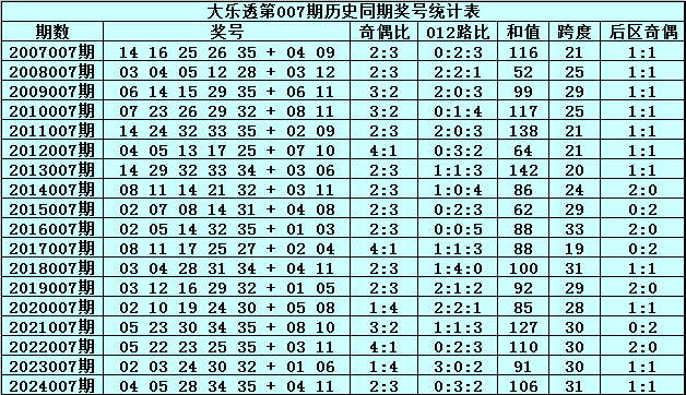 都是杨家将的后代，杨文举救下杨文广，哥哥为何不识亲弟弟？