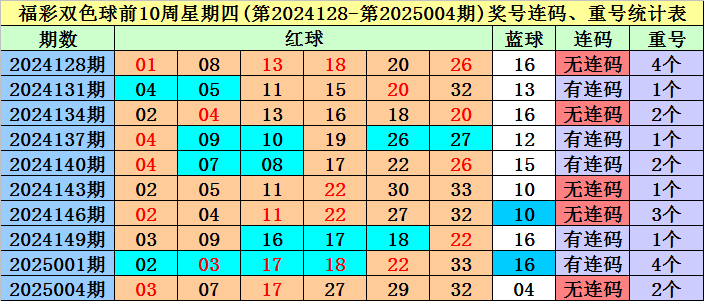 使用容重器测定小麦容重