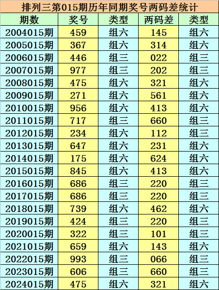 都是杨家将的后代，杨文举救下杨文广，哥哥为何不识亲弟弟？