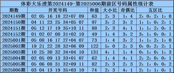谁隐身谁救主？骑士天王山功过一目了然，哈登领衔光荣榜小黑榜二