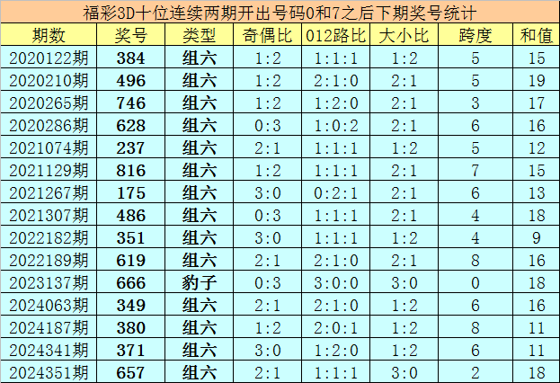 韩国瑜碰不得？侯友宜、赵少康、江启臣粉墨登场，郑丽文表态亮了v6.7.1 安卓手机版