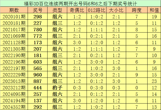 伦敦世乒赛首战孙颖莎3-0为国乒迎开门红，王曼昱并未出场
