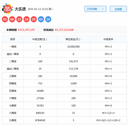 2026年二季度全市经济发展调度会召开v5.2.9 官方安卓版