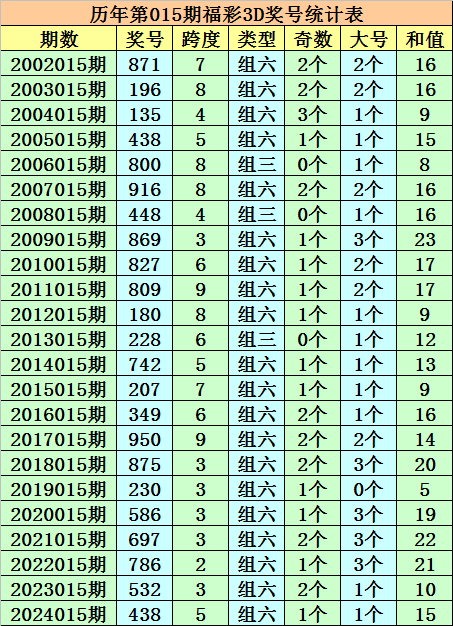 《蜜语纪》收官在即，李梦曝朱珠组团蹭饭，理由超逗
