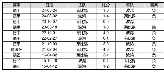伦敦世乒赛首战孙颖莎3-0为国乒迎开门红，王曼昱并未出场v5.5.3 官方安卓版