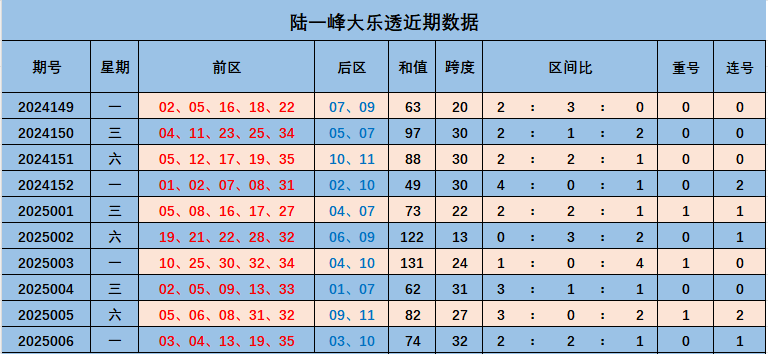 5月猪价要大涨？别被带偏！这3个时间点可能下跌，养殖户需警惕