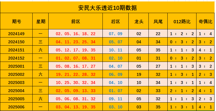 伦敦世乒赛首战孙颖莎3-0为国乒迎开门红，王曼昱并未出场