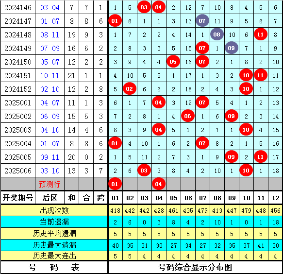 「万福借包子救人？这剧最大的骗局，是把王阳塞进片头充门面」