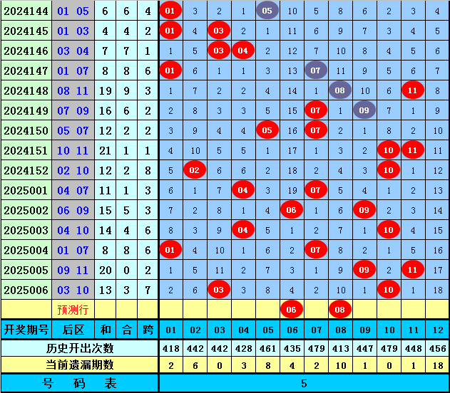 新手小白看过来股票术语第一篇