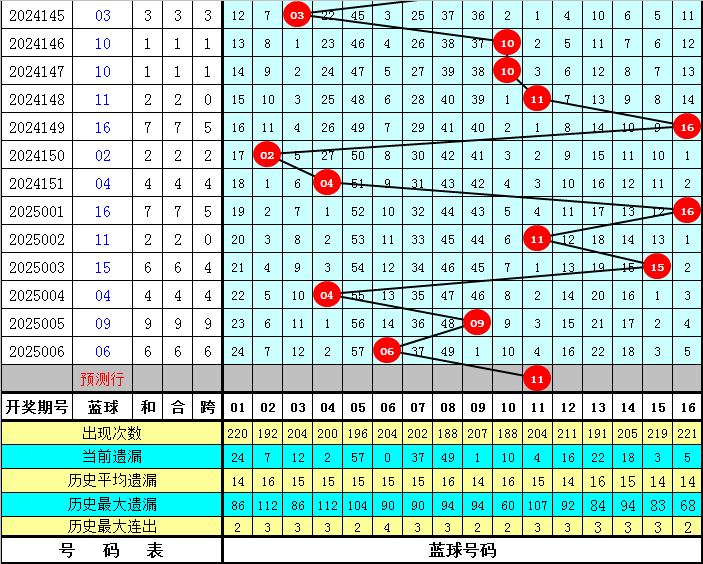 狂飙前夜？金价过山车暗藏杀机v9.1.5 官方安卓版