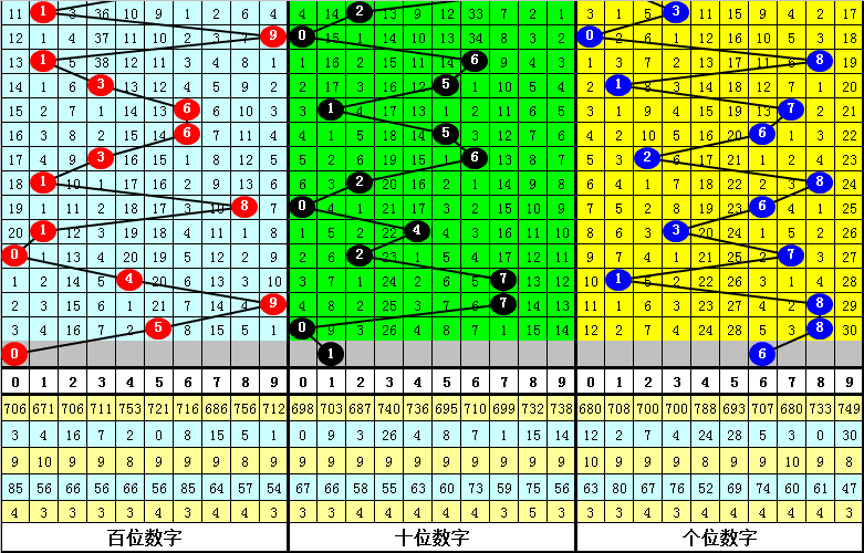 Reddit的AI数据源价值有多大