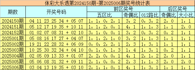 5月猪价要大涨？别被带偏！这3个时间点可能下跌，养殖户需警惕