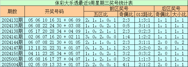 五一调休众生相：当“借周末补工作日”遇上德国单日假期