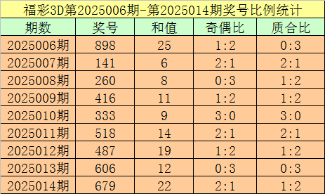 高德赶紧关掉这3个设置！导航瞬间变好用