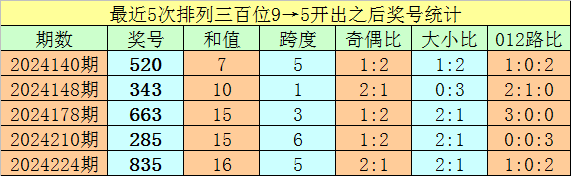 五一出行大军刷屏！错峰，电车，景区全是㇏反套路大坑